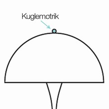 Panthella Kuglemøtrik