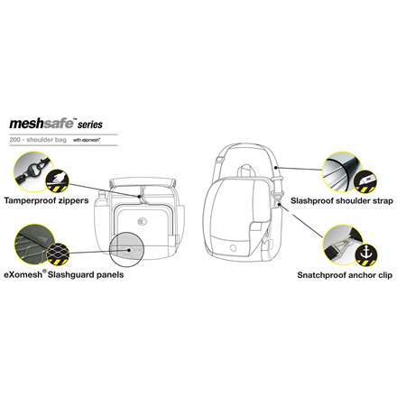 PacSafe Metrosafe 200 skuldertaske - stor