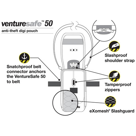 PacSafe Venturesafe 50 camerataske