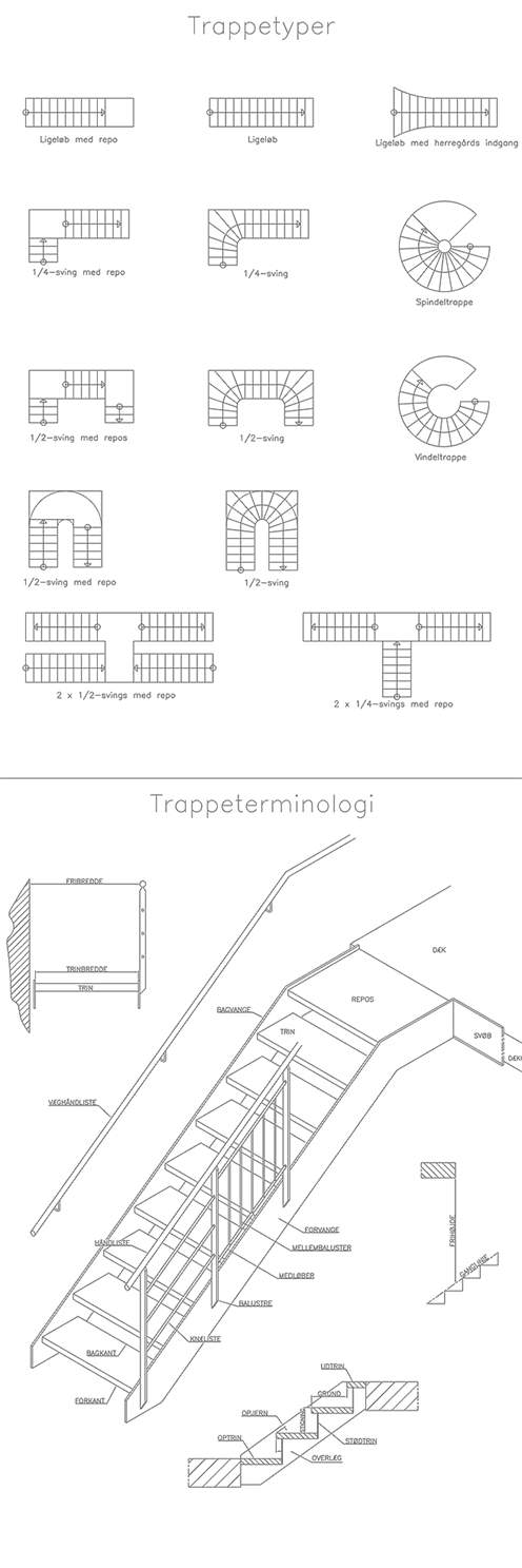 Trappetyper trappeterminologi