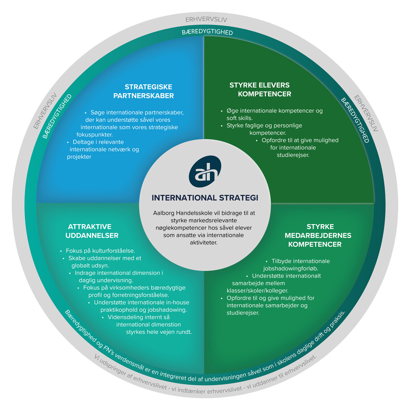 International-strategi_model2026
