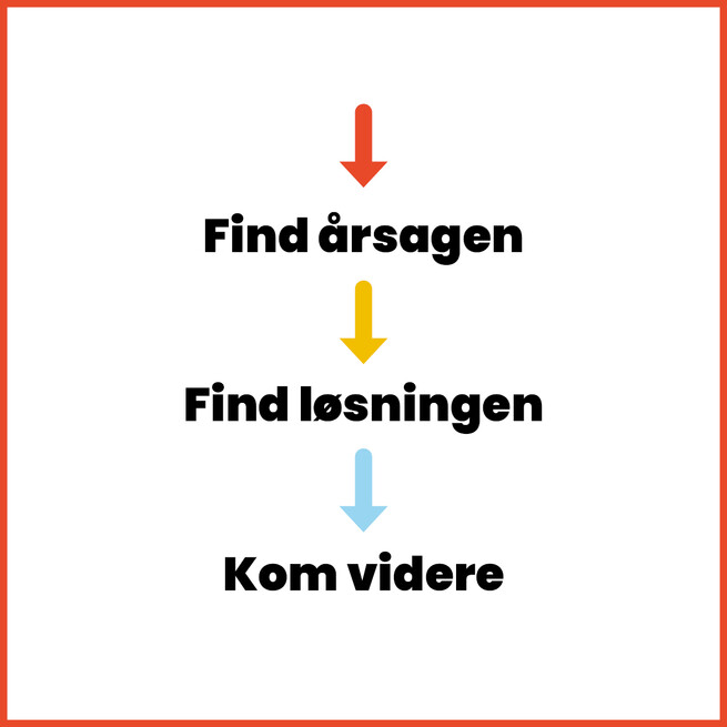 blog_lean_Er_du_Firefighter_eller_Systematisk_Problemloser_ny