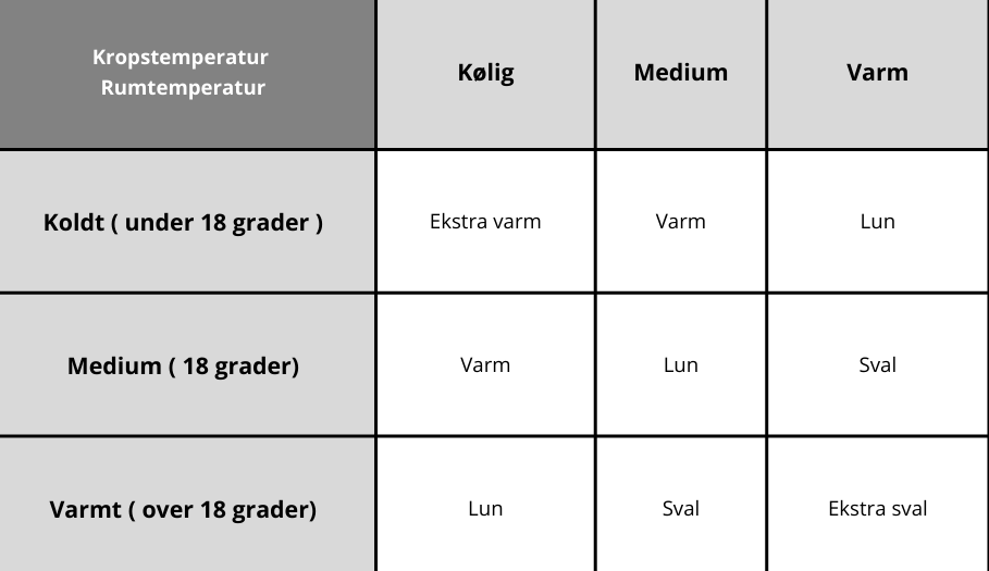 Hvilken dyne skal jeg så have
