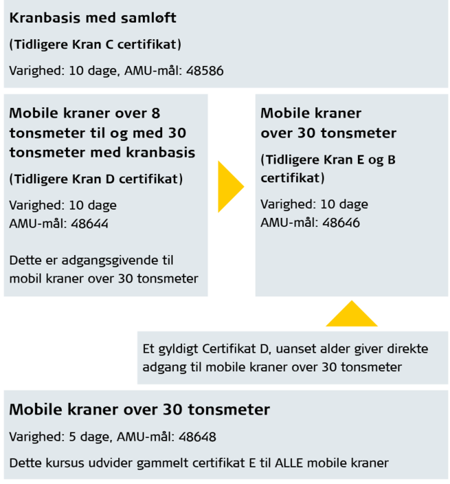 Guide_til_krancertifikater-grafik