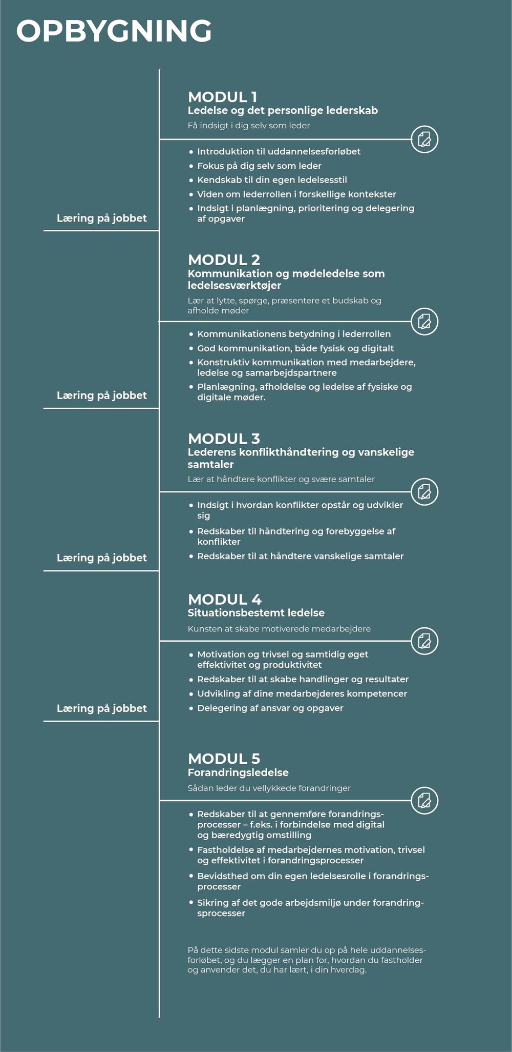 Den_grundl__ggende_lederuddannelse_infografik(2)