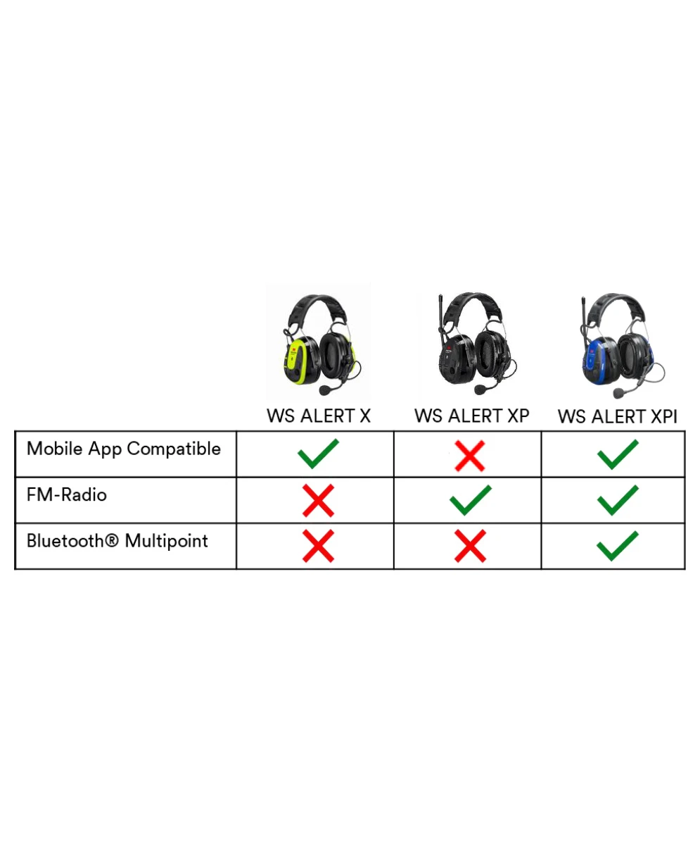3M WS Alert X høreværn m/ Bluetooth og mobile app
