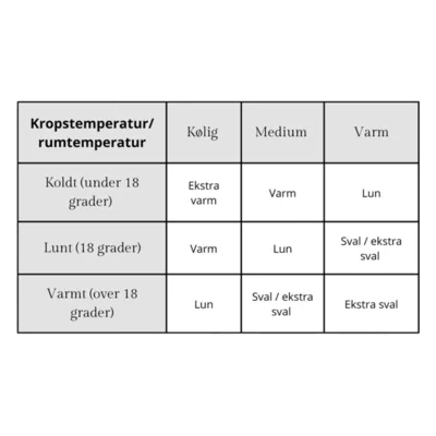 Er du i tvivl?