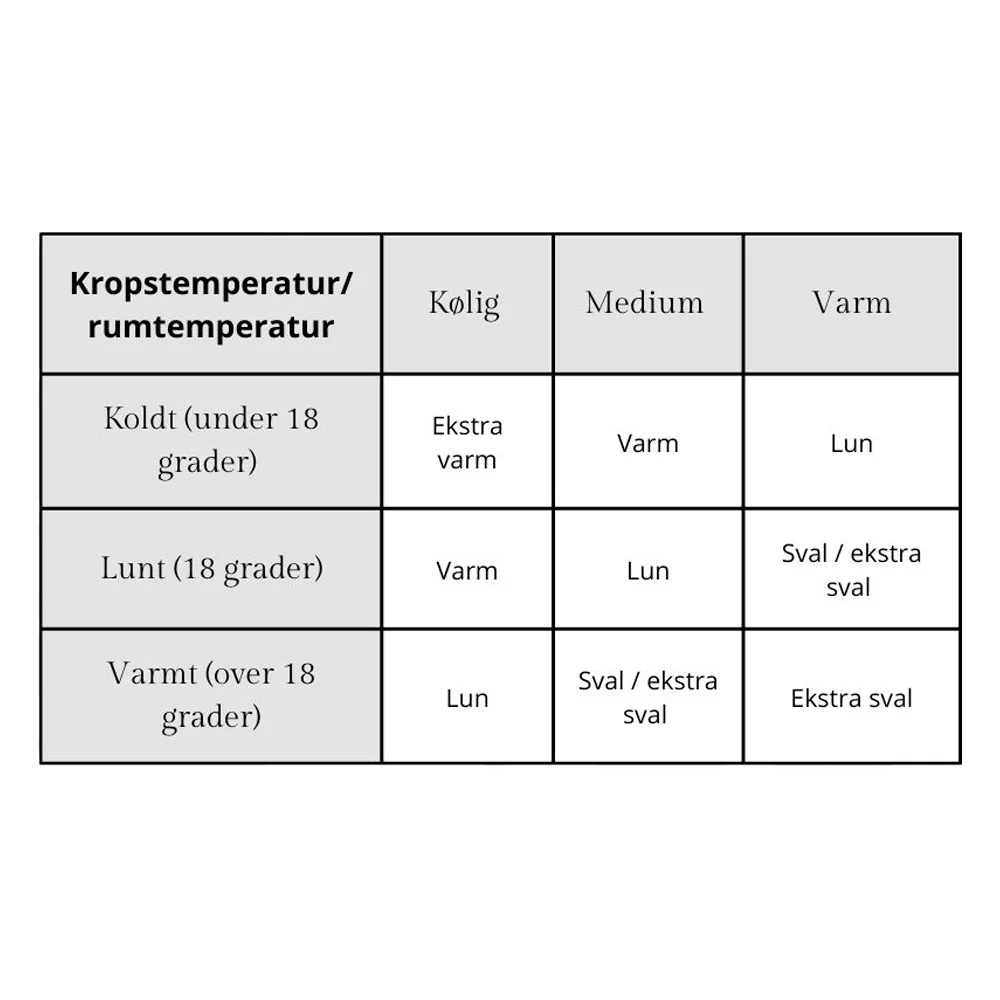 Hvilken dyne skal jeg vælge?