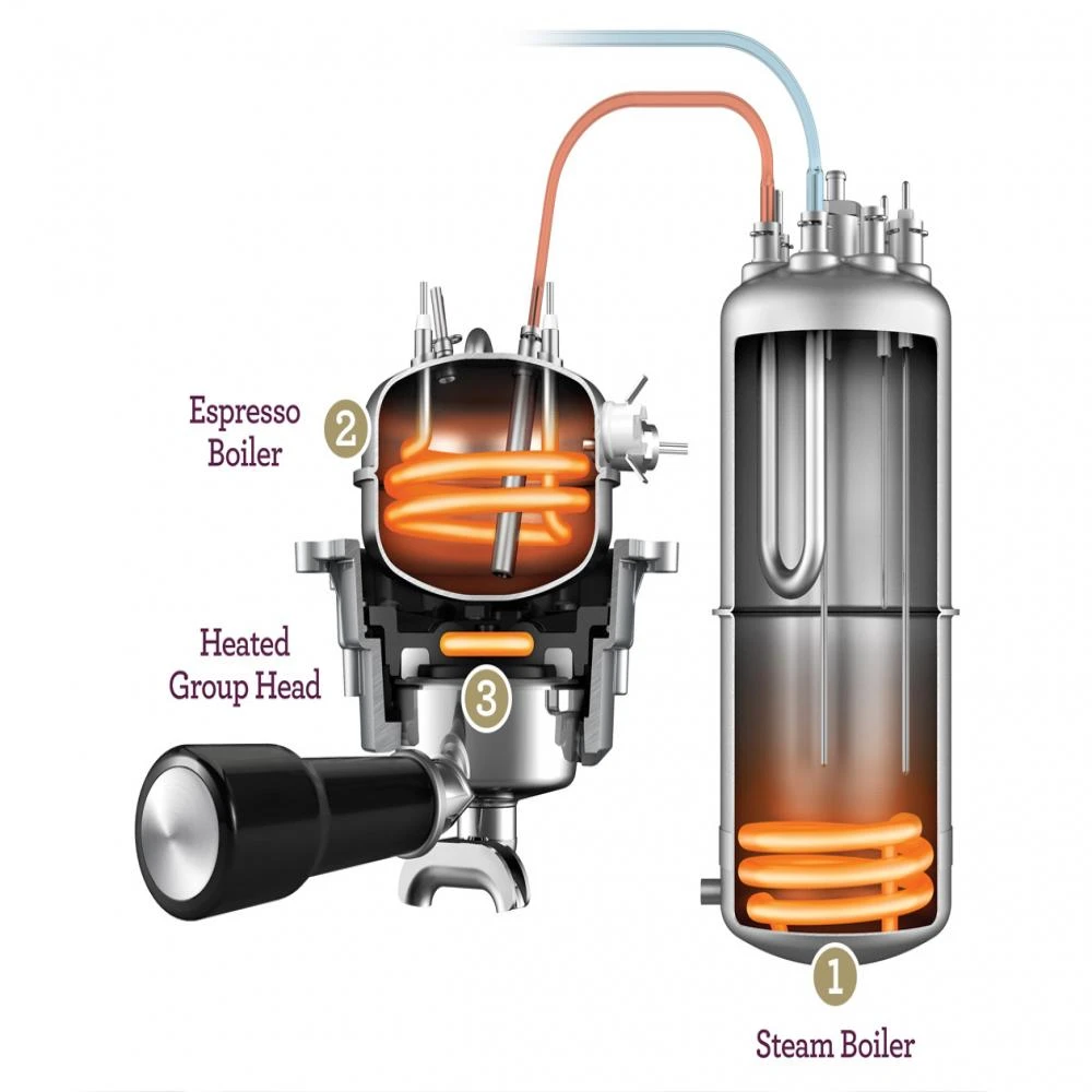 SAGE Dual Boiler
