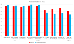 Kursisttilfredshed_2017