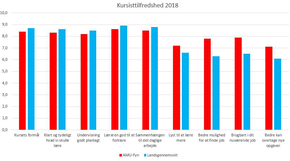 Kursisttilfredshed_2018