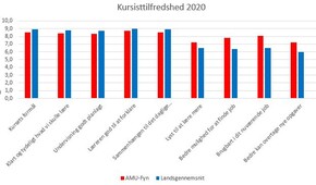 Kursisttilfredshed_2020(1)
