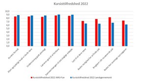 Sojlediagram_2022_(1)