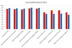Sojlediagramm_2021