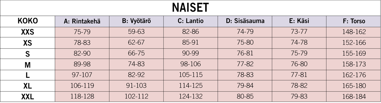 Naiset