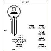 Emne RU-2D ¤ RUK14 ¤ RU5