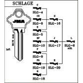 Emne SLG-4 ¤ 1145A ¤ SH5