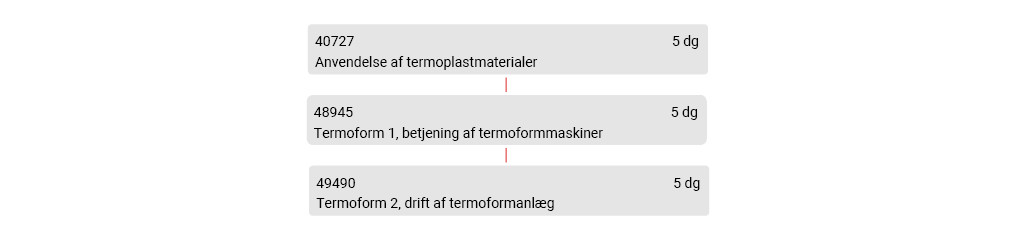Struktur_termorformning_plast_amu_syd