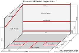 Regler_squash